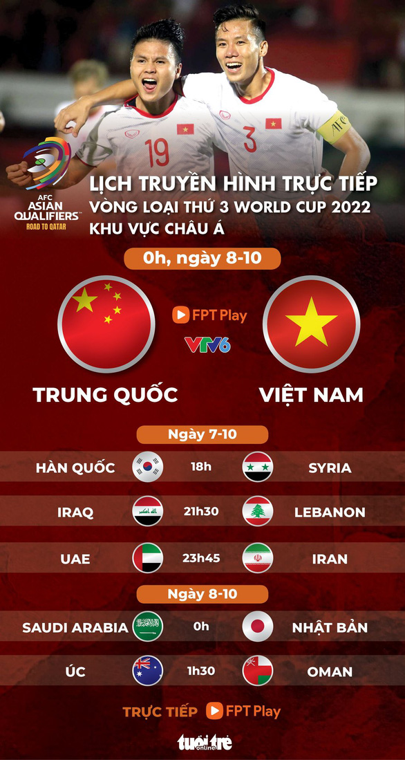 Lịch trực tiếp Việt Nam - Trung Quốc ở vòng loại World Cup 2022 - Ảnh 1.