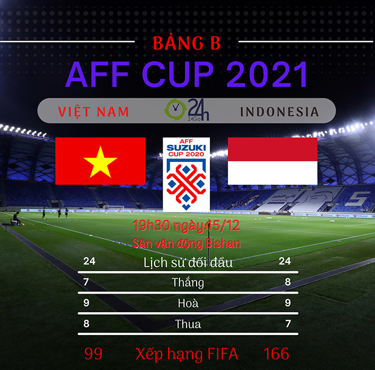 Nhận định bóng đá Việt Nam - Indonesia: Tiếp đà thăng hoa đua vé bán kết - 3