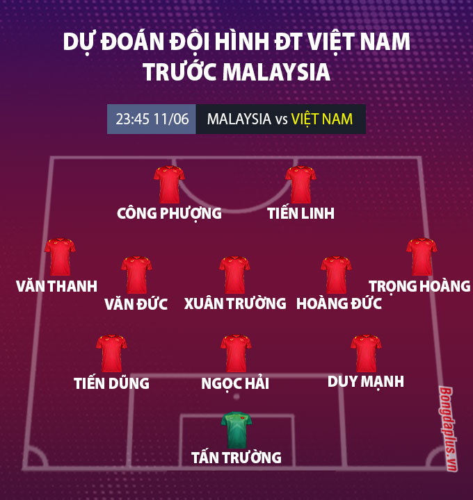 Đội hình dự kiến Việt Nam đấu với Malaysia