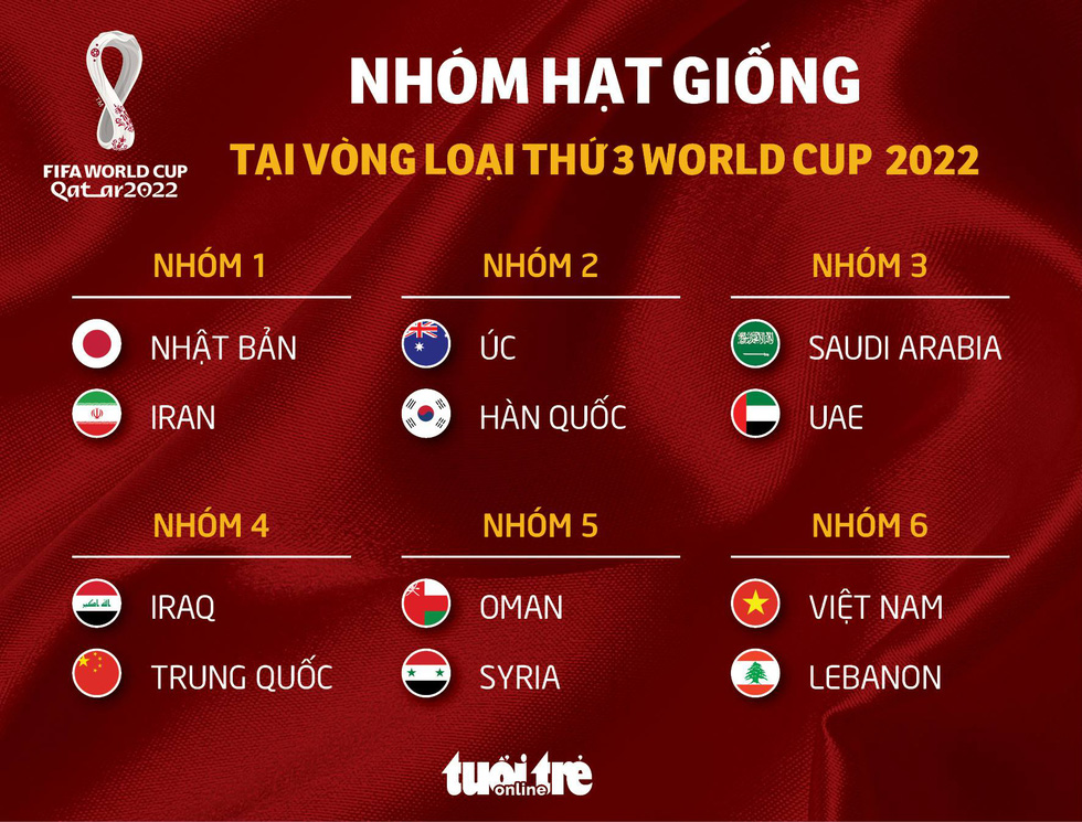 Việt Nam gặp Trung Quốc, Nhật Bản ở vòng loại cuối cùng World Cup 2022 - Ảnh 4.