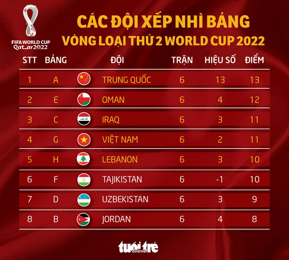 Việt Nam gặp Trung Quốc, Nhật Bản ở vòng loại cuối cùng World Cup 2022 - Ảnh 6.