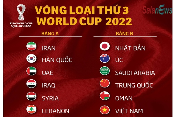 Việt Nam gặp Trung Quốc, Nhật Bản ở vòng loại cuối cùng World Cup 2022